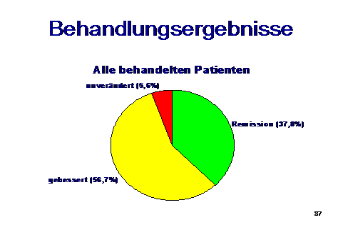 Behandlungsergebnisse